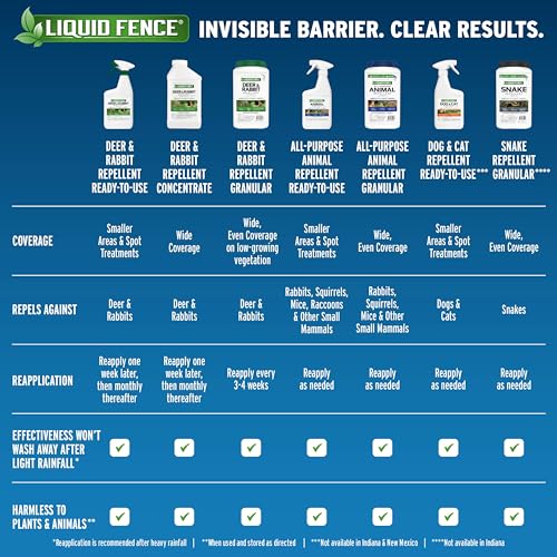 Liquid Fence Deer And Rabbit Repellent Granular 5 Pounds, Harmless To Plants And Animals