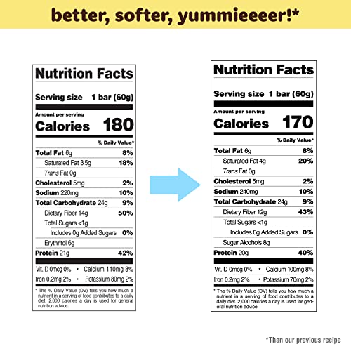 Quest Nutrition Birthday Cake Protein Bars, 20g Protein, 1g Sugar, 4g Net Carbs, Gluten Free, Keto Friendly, 12 Count