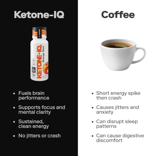 Image 4 of Ketone-IQ Caffeine Ketone Shots for Focus, Peach, 12 Pack