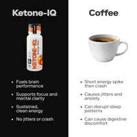 Thumbnail for Image 4 of Ketone-IQ Caffeine Ketone Shots for Focus, Peach, 24 Pack