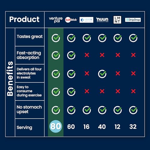 Image 4 of Venture Pal Electrolyte Hydration Bundle ??6 Count Total