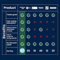 Thumbnail for Image 4 of Venture Pal Electrolyte Hydration Bundle ??6 Count Total