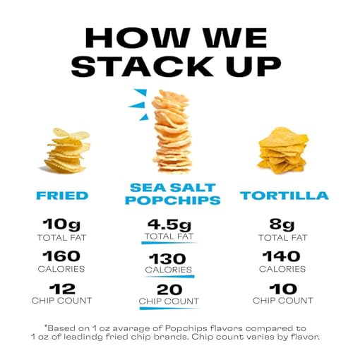 Image 5 of popchips Sea Salt Potato Chips 5 oz Bags Pack of 5