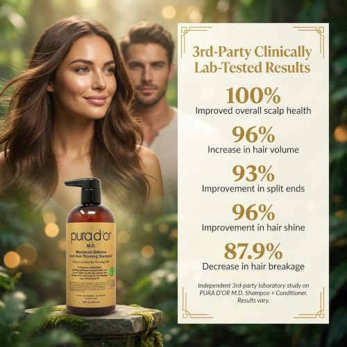 Image 4 of PURA D'OR M.D. Maximum Defense Shampoo for Thinning, Dry Itchy Scalp, 16oz