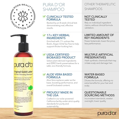 Image 4 of PURA D'OR Original Gold Label Anti-Hair Thinning Biotin Shampoo, 8oz