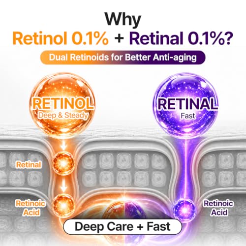 Image 4 of PURITO Retinol 0.1% + Retinal 0.1% Serum for Sensitive Skin, 1.01 fl.oz