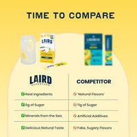 Thumbnail for Image 5 of Laird Superfood Hydrate Coconut Water Electrolyte Drink Mix, Lemon, 10 Single Serve Stick Packs