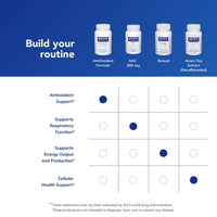 Thumbnail for Pure Encapsulations AntiOxidant Formula | Broad Spectrum Antioxidant Support* | 120 Capsules