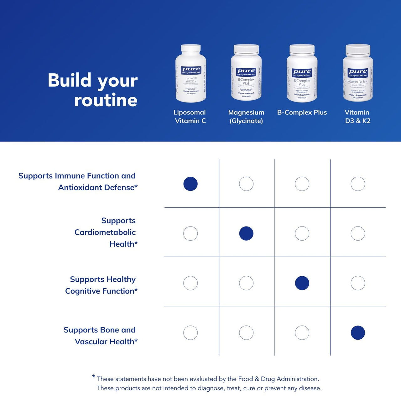 Pure Encapsulations Liposomal Vitamin C - Immune Support Supplement* - Antioxidant Nourishment - Daily Vitamin - Non-GMO & Gluten Free - 120 Capsules