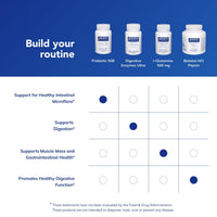 Thumbnail for Pure Encapsulations Probiotic 50B - Digestive Health Probiotic - Immune Supplement* - Acid-Resistant Capsules - Gluten Free & Non-GMO - 60 Capsules