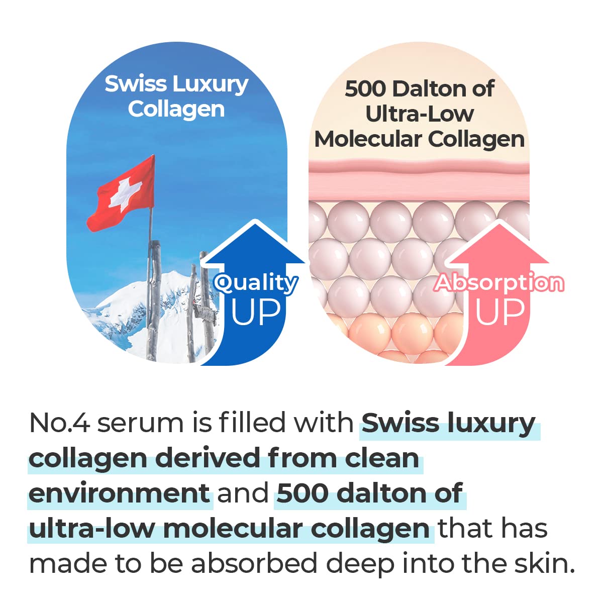 numbuzin No.4 Serum | Collagen 73% Pudding Serum | for Wrinkles, Aging, Loose Skin, Ultra-Low Molecular Collagen, Elastin, Hyaluronic Acid, Niacinamide | 1.69 fl. oz.