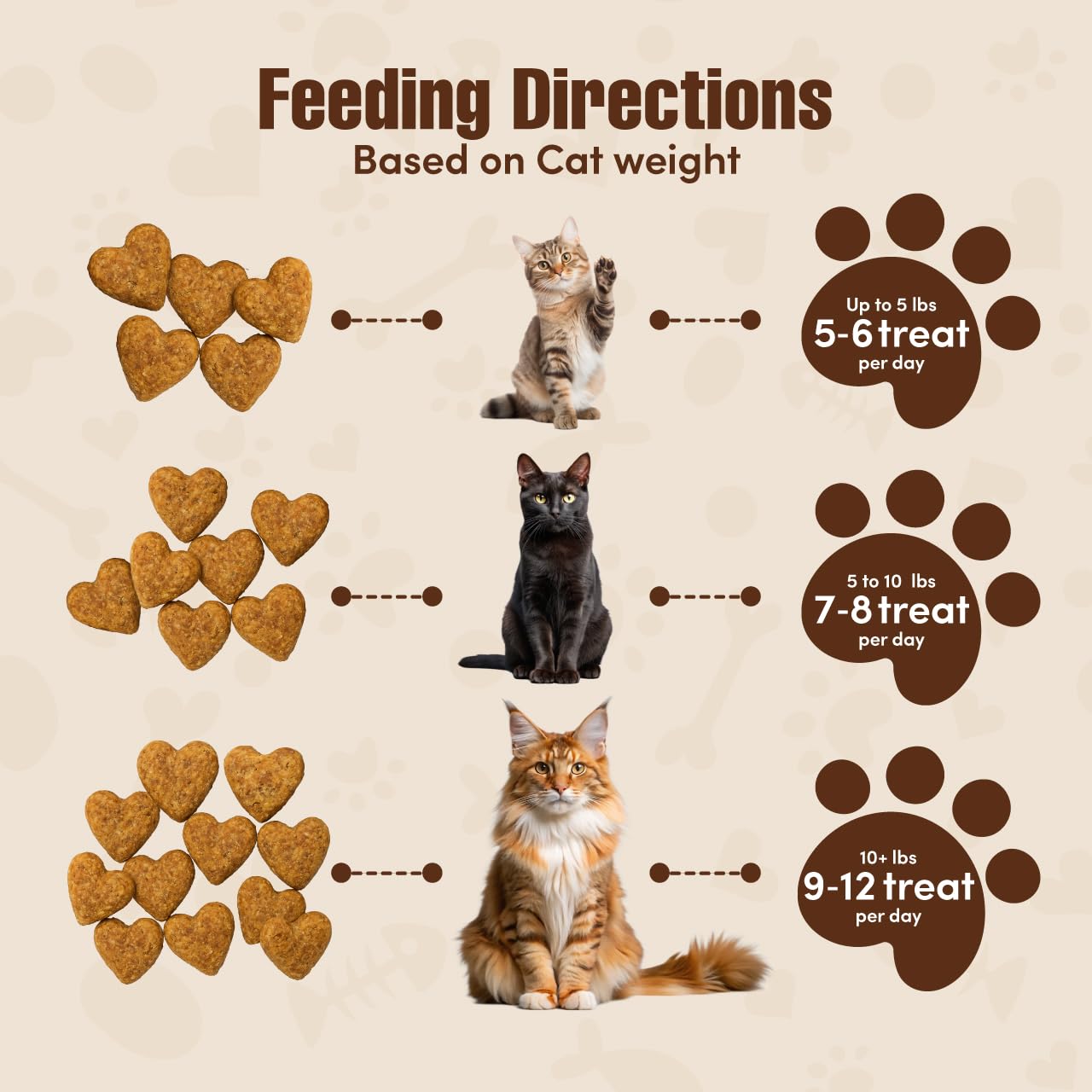 Get Naked Digestive Health Crunchy Cat Treats 2.5oz - Chicken Flavor, Grain-Free Cat Probiotics for Indoor Cats, Supports Healthy Digestion, Dental Health & Immunity, Made in The USA