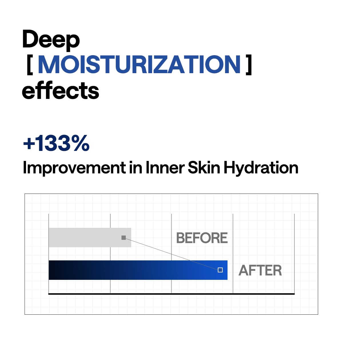 Mediheal Hyper Hyaluronate - Hydrogel Moisture Deep Mask, Overnight Hydrating & Plumping Gel Mask, Long-Lasting Moisture Lock, Smooth & Supple Skin Care, Korean Skincare (10ea)