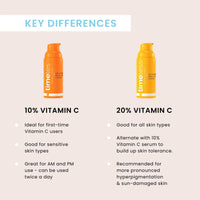 Thumbnail for Timeless Skin Care Vitamin C Serum with Vitamin E & Ferulic Acid - Brightening Serum - for Oily & Dry Skin - Fragrance-Free - 1.7 Fl Oz