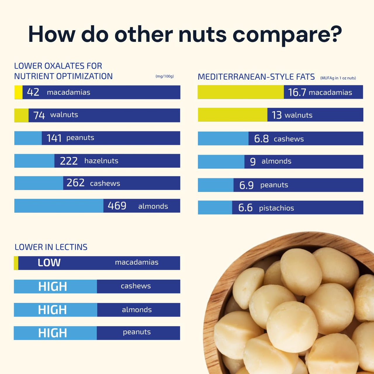 Blueprint Bryan Johnson Nutty Butter – Chunky Macadamia Nut Butter with Walnut – No Palm Oil, No Added Sugar – Just 3 Ingredients – Keto, Vegan, Paleo – Low Carb Nut Butter Snack – 8.8oz Jar