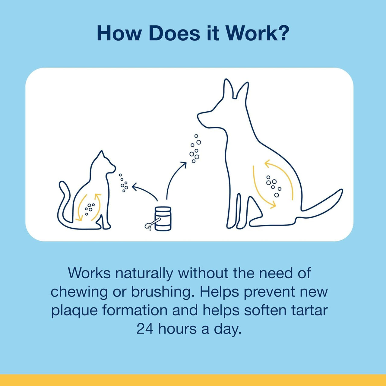 ProDen PlaqueOff Powder for Pets - Cat & Dog Breath Freshener - Plaque & Tartar Remover for Pet Oral Care - 180g