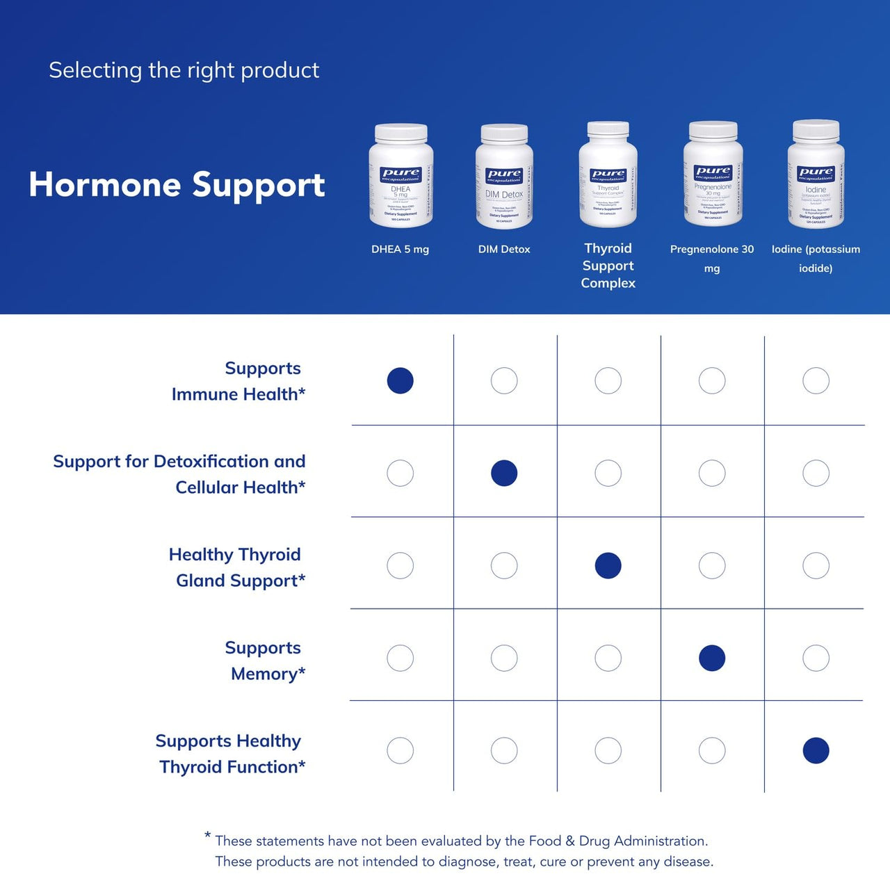 Pure Encapsulations DHEA 5 mg - Immune Support & Hormones Balance* - Micronized DHEA - Gluten Free & Vegan - 180 Capsules