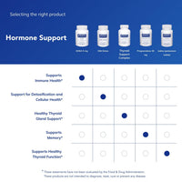 Thumbnail for Pure Encapsulations DHEA 5 mg - Immune Support & Hormones Balance* - Micronized DHEA - Gluten Free & Vegan - 180 Capsules