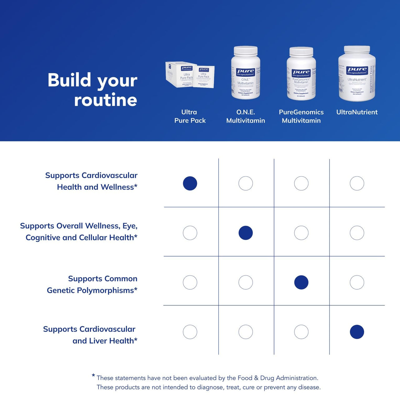 Pure Encapsulations Ultra Pure Pack - Daily Comprehensive Multivitamins - Supports Well-Being* - with Coenzyme Q10, Vitamin C & More - Non-GMO - 30 Packets