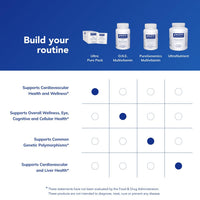 Thumbnail for Pure Encapsulations Ultra Pure Pack - Daily Comprehensive Multivitamins - Supports Well-Being* - with Coenzyme Q10, Vitamin C & More - Non-GMO - 30 Packets