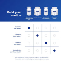 Thumbnail for Pure Encapsulations Glucosamine Chondroitin with MSM - Supports Joint Health & Normal Cartilage Formation* - Maintains Enzyme Activity - Gluten-Free & Non-GMO - 120 Capsules