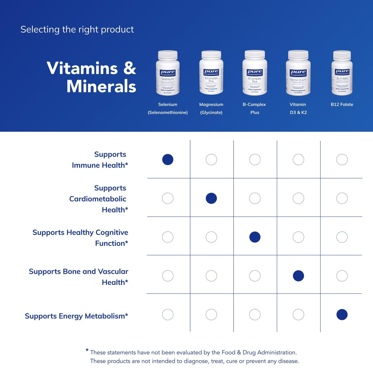 Pure Encapsulations Selenium - 200 mcg - for Healthy Cellular Function, Immune System & Antioxidant Defenses* - Mineral Supplement - Vegan & Gluten Free - 180 Capsules