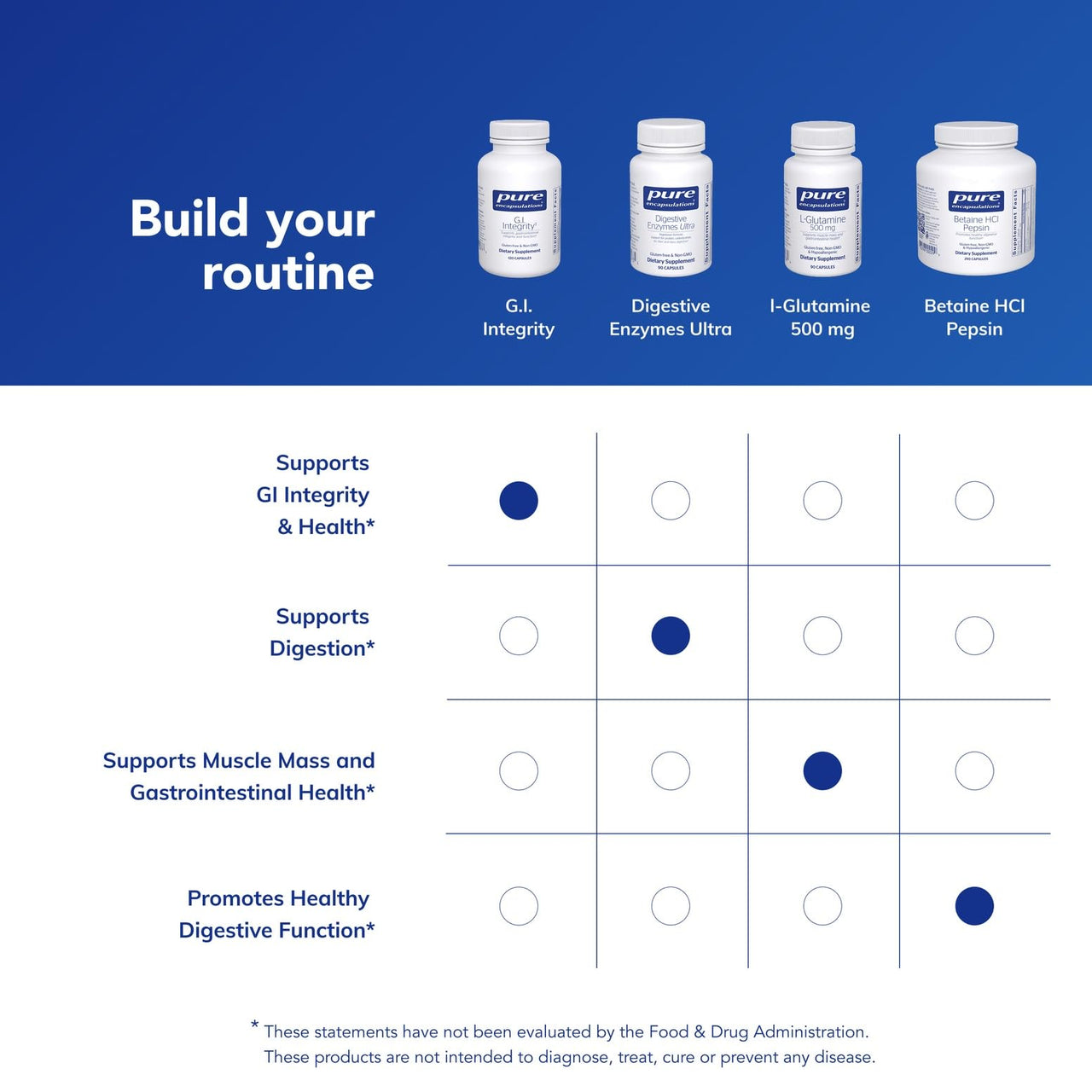 Pure Encapsulations G.I. Integrity | Enhanced Support for Gastrointestinal Integrity and Function* | 120 Capsules