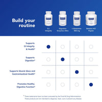 Thumbnail for Pure Encapsulations G.I. Integrity | Enhanced Support for Gastrointestinal Integrity and Function* | 120 Capsules