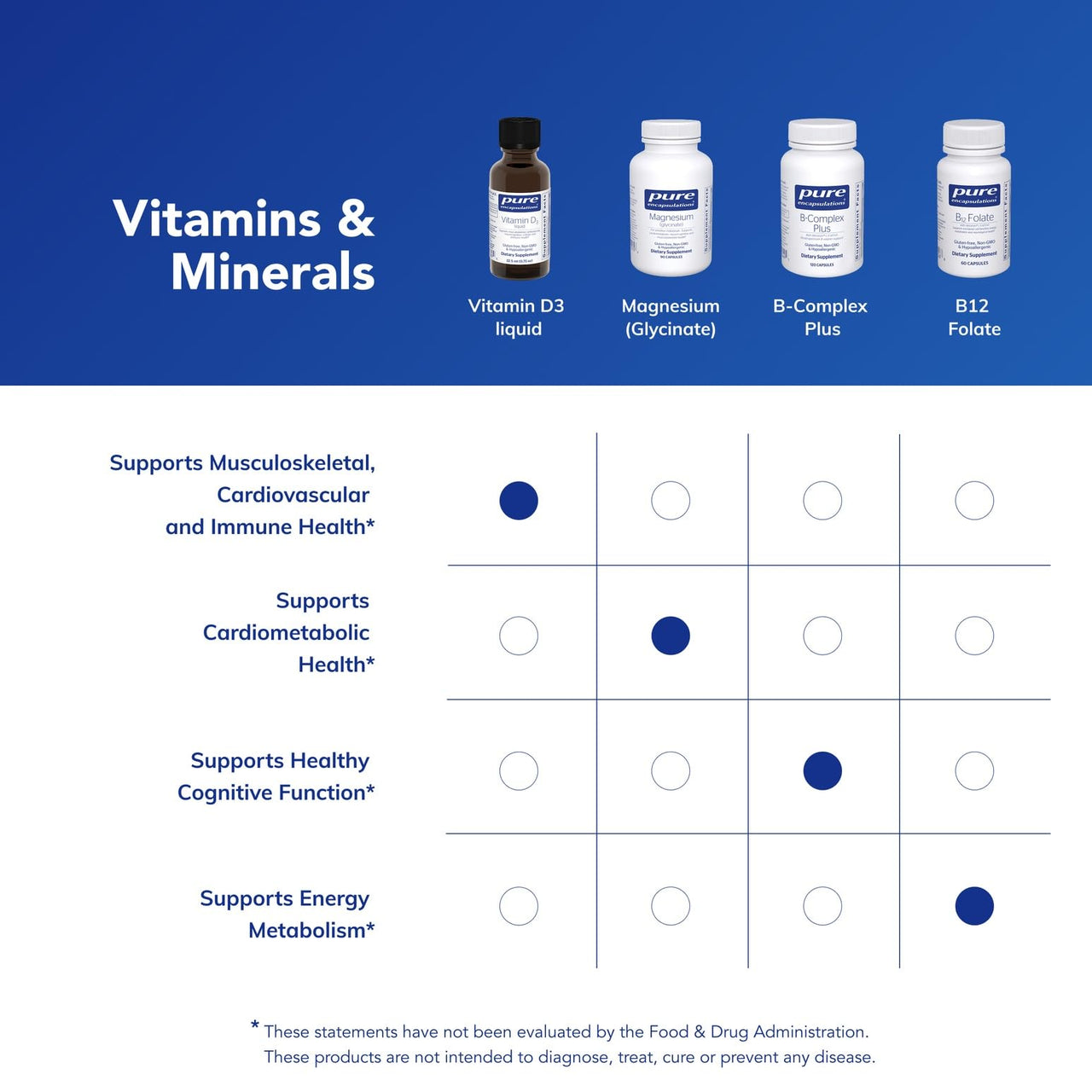 Pure Encapsulations Vitamin D3 Liquid | Supplement to Support Bone, Breast, Cardiovascular, Colon, and Immune Health* | 0.75 fl. oz.