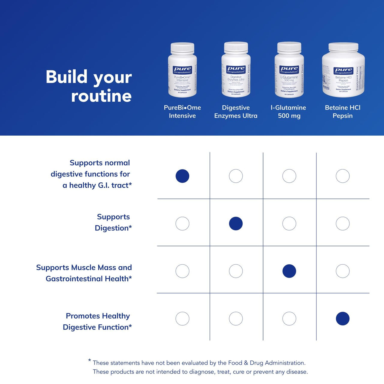 Pure Encapsulations PureBi•Ome Intensive | Hypoallergenic Multi-Strain Probiotic Blend to Support Healthy Intestinal Microflora* Balance | 30 Capsules