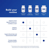 Thumbnail for Pure Encapsulations PureBi•Ome Intensive | Hypoallergenic Multi-Strain Probiotic Blend to Support Healthy Intestinal Microflora* Balance | 30 Capsules