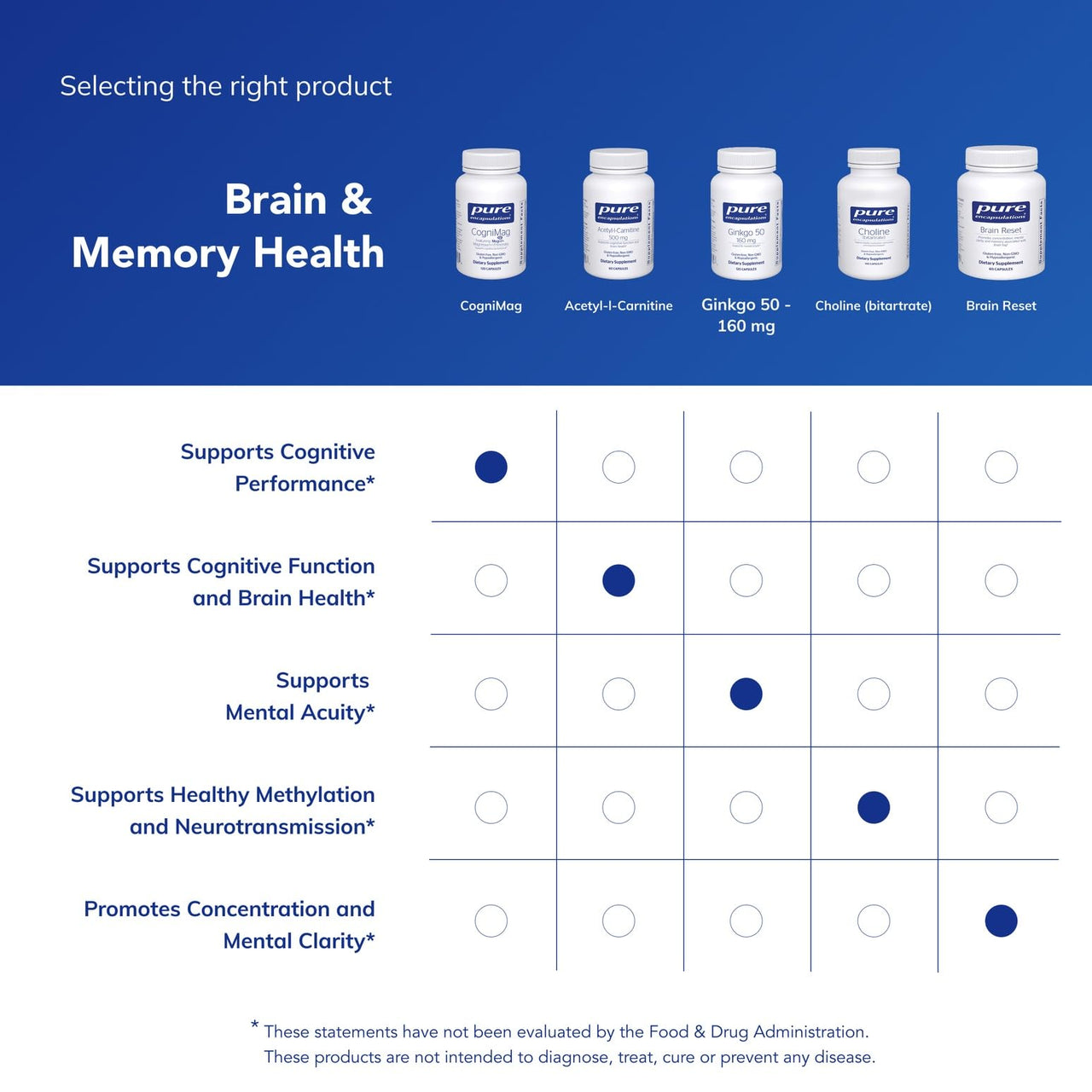 Pure Encapsulations CogniMag 120's - Magnesium-L-Threonate Supplement - Supports Brain Health & Memory* - Includes Magtein & Polyphenol Blend - 120 Capsules