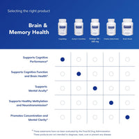 Thumbnail for Pure Encapsulations CogniMag 120's - Magnesium-L-Threonate Supplement - Supports Brain Health & Memory* - Includes Magtein & Polyphenol Blend - 120 Capsules
