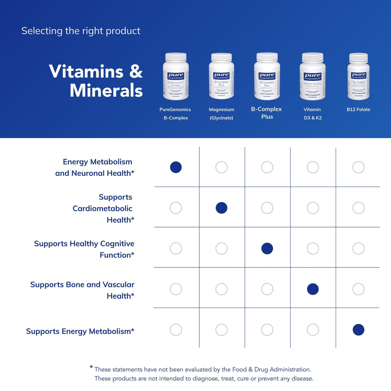 Pure Encapsulations PureGenomics B-Complex - Broad Spectrum B Vitamin Support for Genetic Expression, Cellular Function, Hormone Production & Energy Metabolism* - with Vitamin B12 & B6-120 Capsules