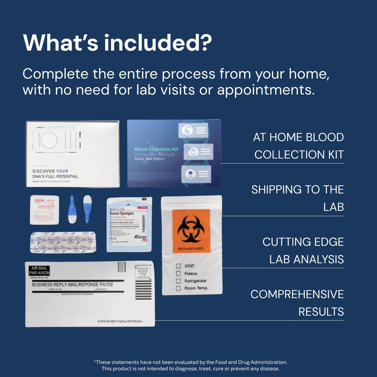 Blueprint by Bryan Johnson Speed of Aging Test