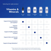 Thumbnail for Pure Encapsulations B12 5,000 Liquid - Vitamin B12 Methylcobalamin Supplement to Support Energy, Nerve Health, Cognitive Function & Blood Cells* - Liquid Drops - 1 Fl Oz