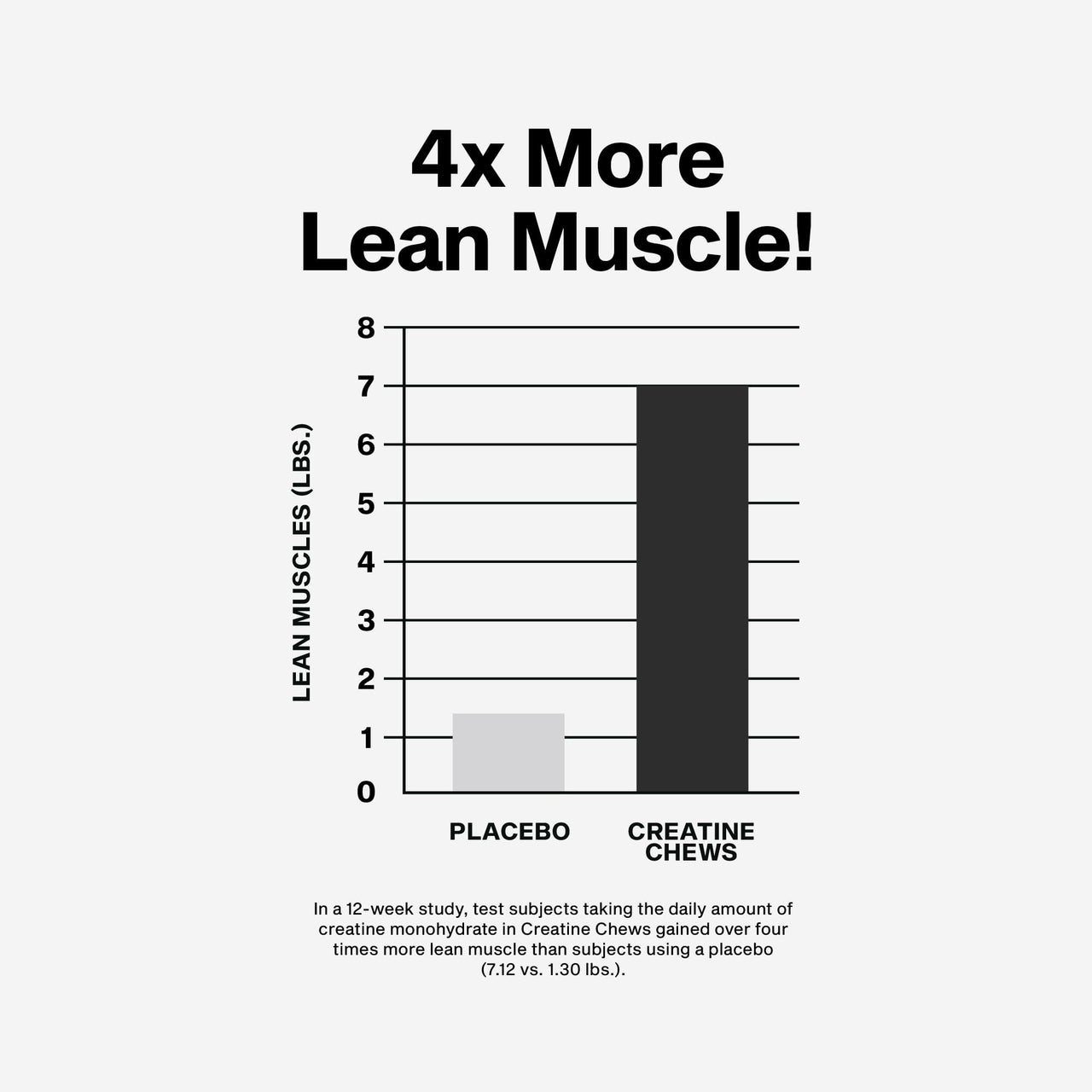 MuscleTech | Creatine Chews | Creapure Monohydrate Supplement for Muscle Recovery, Muscle Builder & Energy Boost | Pre Workout Supplement for Men & Women | Citrus Birst | 90 chewable Tablets