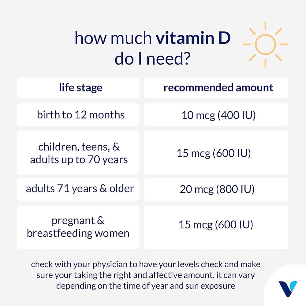 The Vitamin Shoppe Vitamin D3 5,000 IU - Bone Health, Immune Function & Calcium Absorption Support, Daily Vitamin (60 Capsules)