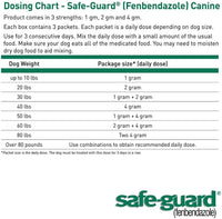 Thumbnail for ThePetStop Canine Dewormer 3 Dose x 1 Gram