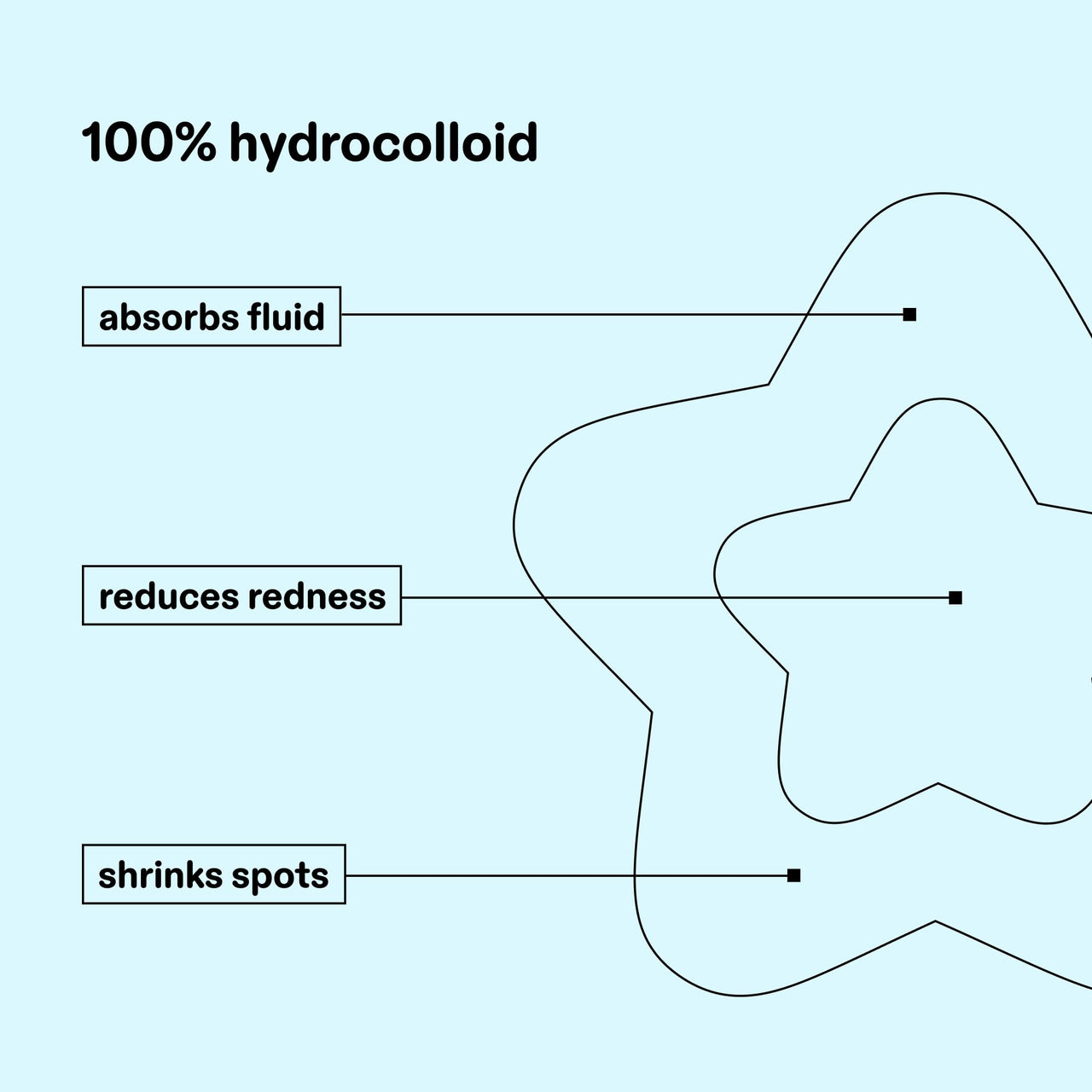 Starface Hydro-Star® Clear BIG PACK Refill, Invisible Hydrocolloid Pimple Patches, Two Sizes, Dermatologist Tested, Covers and Protects Visible Spots, Absorbs Pimple Gunk, Vegan Skincare (96 Count)