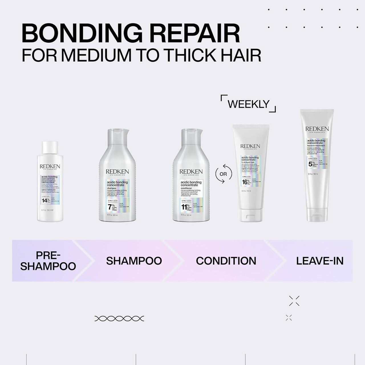 Redken Bonding Shampoo for Damaged Hair Repair | Strengthens and Repairs Weak and Brittle Hair | Acidic Bonding Concentrate | Safe for Color-Treated Hair | For All Hair Types