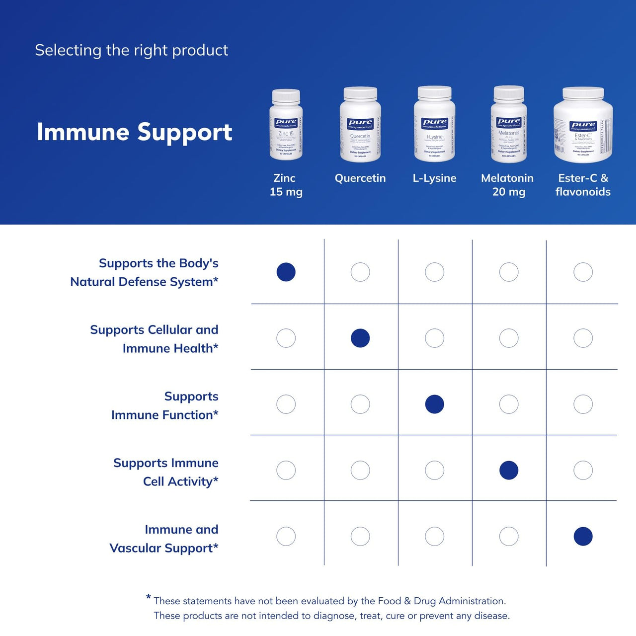 Pure Encapsulations Zinc 15 mg - Zinc Picolinate Supplement for Immune System Support, Growth & Development - for Wound Healing - 30 Capsules