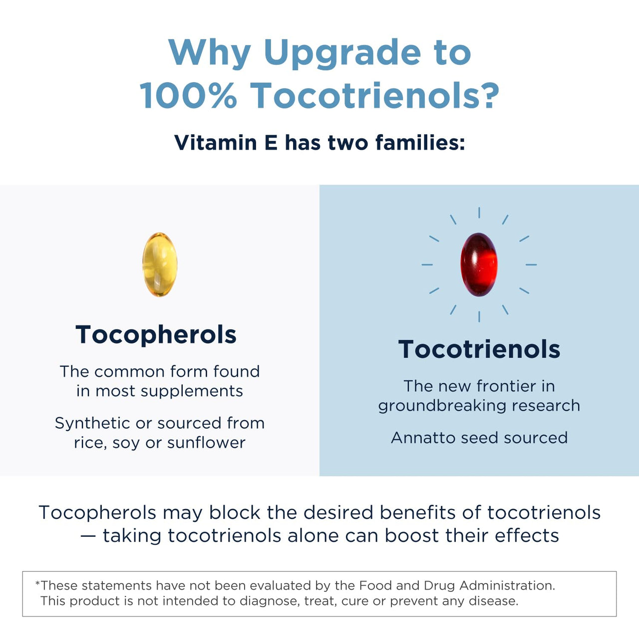 Designs for Health Annatto-E 150mg Tocotrienols - DeltaGold Vitamin E Complex Supplement with Delta + Gamma Tocotrienols - Cardiovascular, Healthy Aging + Antioxidant Support - Non-GMO (60 Softgels)