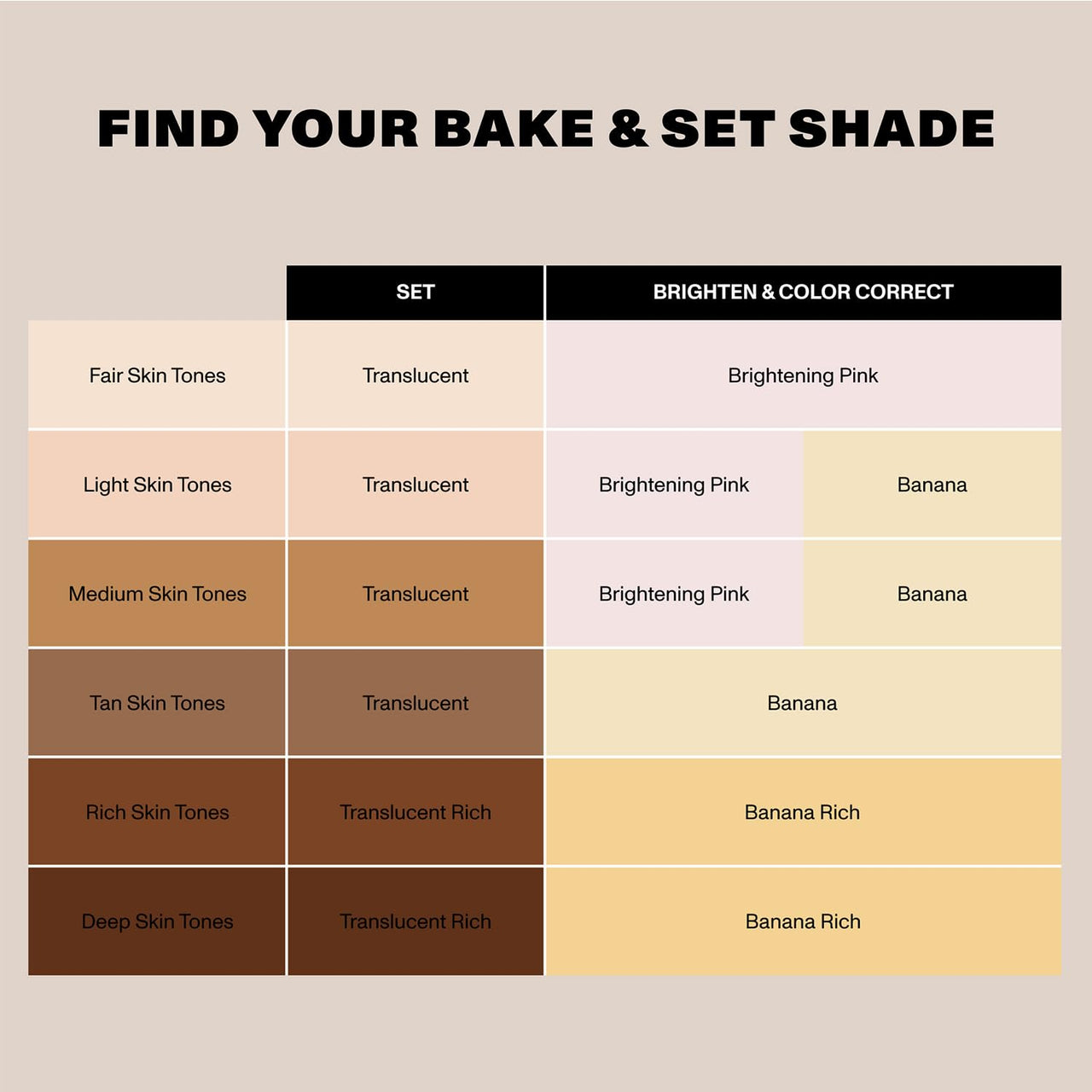 Morphe Totally Set Mini Brighten & Set Setting Powder Duo - Lightweight, Talc-Free Powder for Face Makeup Natural Finish - Minimizes Shine for Up to 24HR - Translucent (2 Count)