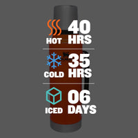 Thumbnail for Stanley Classic Legendary Vacuum Bottle 1.5 qt | Wide Mouth with Leakproof Cup Lid | Keep Drinks Hot or Cold | Packable for Travel | Insulated Stainless Steel Thermal Bottle | BPA-Free | Blaze Orange