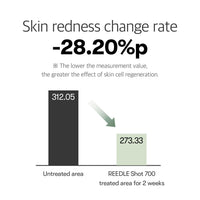 Thumbnail for VT COSMETICS CICA Reedle Shot 700, Spicule Microneedling Serum for Pore Care&Exfoliation, Exosome&Centella Asiatica for Glass Skin, Acne&Blemish Care, Korean Liquid Skin Booster (1 Fl Oz / 30ml)