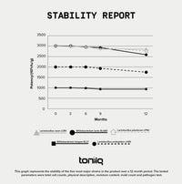 Thumbnail for Toniiq 200 Billion CFU Probiotic Supplement 30 Verified Third-Party Tested Strains - Fully Shelf-Stable Probiotics Formula with Prebiotic Blend - Extended Release Capsules