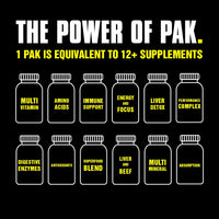 Thumbnail for Animal Pak - Convenient Multivitamin for Men & Women Daily All-in-One Vitamin & Supplement Pack - Zinc, Vitamins C, B, D, Amino Acids, and Immune Support - Sports Nutrition Performance - 44 Count