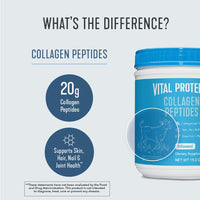 Thumbnail for Vital Proteins, Unflavored Collagen Peptides, 20 Ounce