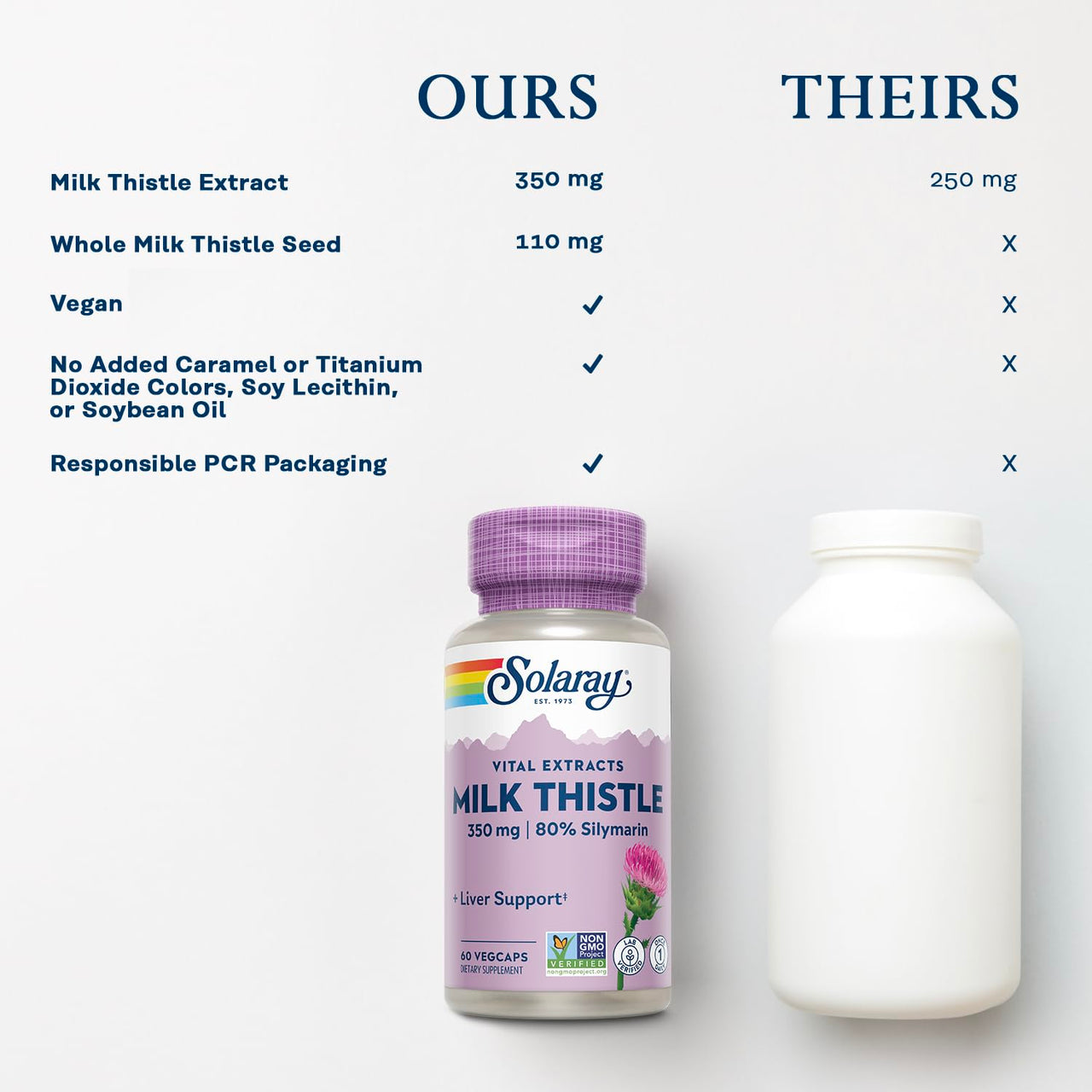 SOLARAY Milk Thistle Seed Extract 350 mg Guaranteed to Contain 80% Silymarin, Traditional Liver Support, Vegan & Lab Verified for Quality, 60 Day Money-Back Guarantee, 60 Servings, 60 VegCaps